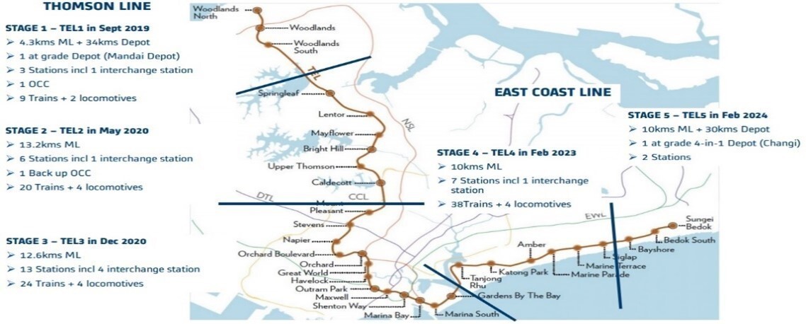 Singapore : Thomson-East coast line - CERTIFER